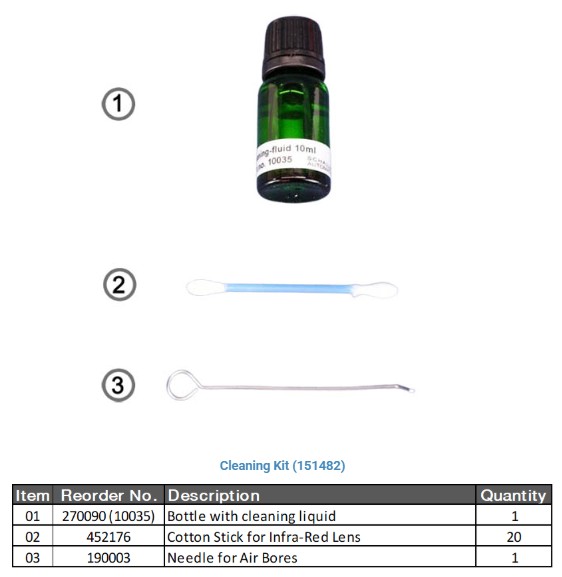 Schaller Cleaning Kit 151482