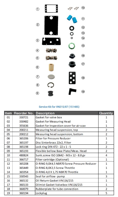 Schaller Service Kit 151485
