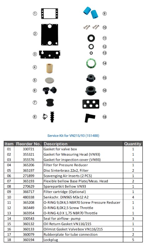 Schaller Service Kit 151488