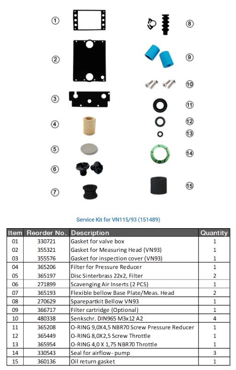 Schaller Service Kit 151489