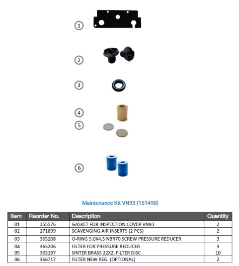 Schaller Service Kit 151490