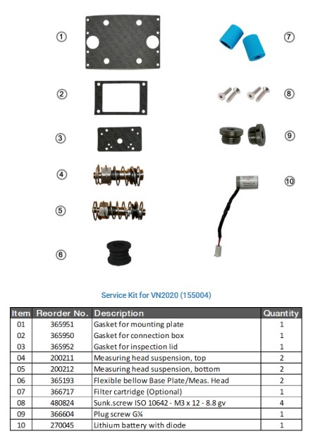 Schaller Service Kit 155004
